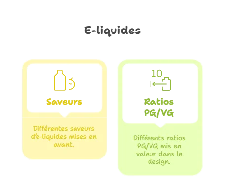 Schéma comparatif mettant en avant les différentes saveurs d’e-liquides et les ratios PG/VG.
